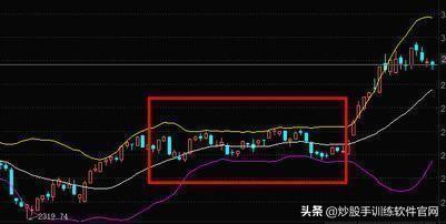 (如何用布林线选股)BOLL线指标选股及买卖点判断技巧-第7张图片-牧野网 (如何用布林线选股)BOLL线指标选股及买卖点判断技巧-第7张图片-牧野网