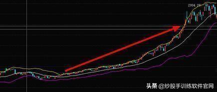 (如何用布林线选股)BOLL线指标选股及买卖点判断技巧-第6张图片-牧野网 (如何用布林线选股)BOLL线指标选股及买卖点判断技巧-第6张图片-牧野网