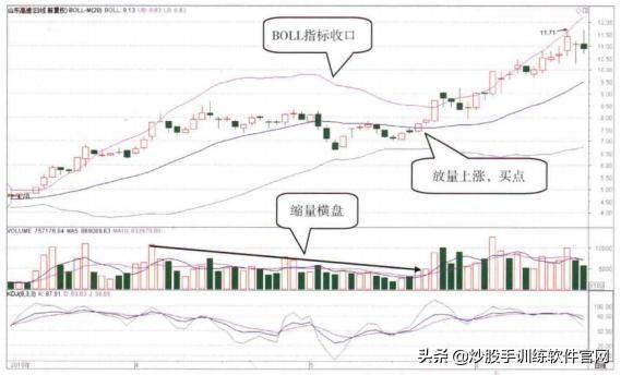 (如何用布林线选股)BOLL线指标选股及买卖点判断技巧-第3张图片-牧野网 (如何用布林线选股)BOLL线指标选股及买卖点判断技巧-第3张图片-牧野网