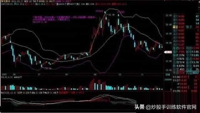 (如何用布林线选股)BOLL线指标选股及买卖点判断技巧-第10张图片-牧野网 (如何用布林线选股)BOLL线指标选股及买卖点判断技巧-第10张图片-牧野网