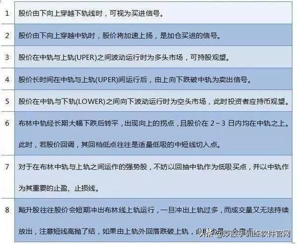 (如何用布林线选股)BOLL线指标选股及买卖点判断技巧-第13张图片-牧野网 (如何用布林线选股)BOLL线指标选股及买卖点判断技巧-第13张图片-牧野网