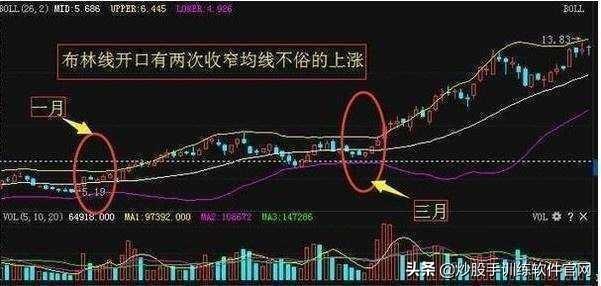 (如何用布林线选股)BOLL线指标选股及买卖点判断技巧-第14张图片-牧野网 (如何用布林线选股)BOLL线指标选股及买卖点判断技巧-第14张图片-牧野网