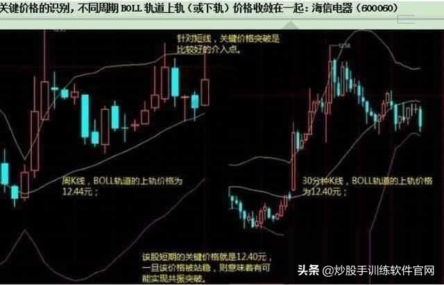 (如何用布林线选股)BOLL线指标选股及买卖点判断技巧-第12张图片-牧野网 (如何用布林线选股)BOLL线指标选股及买卖点判断技巧-第12张图片-牧野网
