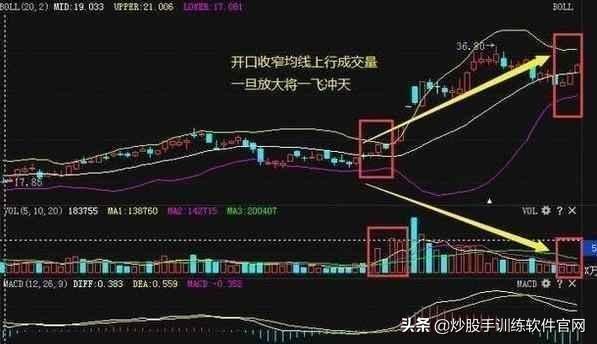 (如何用布林线选股)BOLL线指标选股及买卖点判断技巧-第15张图片-牧野网 (如何用布林线选股)BOLL线指标选股及买卖点判断技巧-第15张图片-牧野网