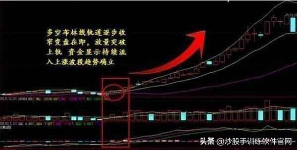 (如何用布林线选股)BOLL线指标选股及买卖点判断技巧-第16张图片-牧野网 (如何用布林线选股)BOLL线指标选股及买卖点判断技巧-第16张图片-牧野网