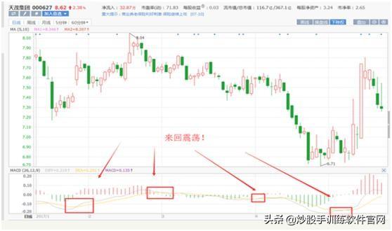 (如何用布林线选股)BOLL线指标选股及买卖点判断技巧-第17张图片-牧野网 (如何用布林线选股)BOLL线指标选股及买卖点判断技巧-第17张图片-牧野网