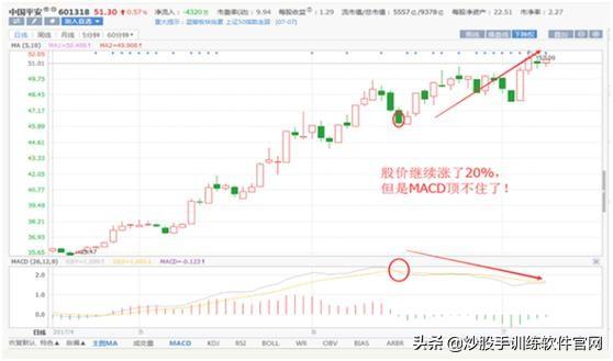 (如何用布林线选股)BOLL线指标选股及买卖点判断技巧-第18张图片-牧野网 (如何用布林线选股)BOLL线指标选股及买卖点判断技巧-第18张图片-牧野网