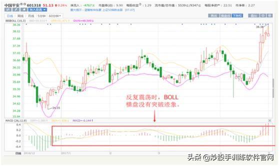 (如何用布林线选股)BOLL线指标选股及买卖点判断技巧-第19张图片-牧野网 (如何用布林线选股)BOLL线指标选股及买卖点判断技巧-第19张图片-牧野网