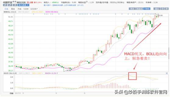 (如何用布林线选股)BOLL线指标选股及买卖点判断技巧-第20张图片-牧野网 (如何用布林线选股)BOLL线指标选股及买卖点判断技巧-第20张图片-牧野网