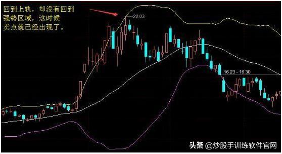 (如何用布林线选股)BOLL线指标选股及买卖点判断技巧-第22张图片-牧野网 (如何用布林线选股)BOLL线指标选股及买卖点判断技巧-第22张图片-牧野网