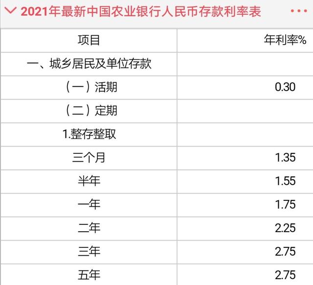 (农村信用社属于什么银行)2021年农业银行/邮储银行/农村信用社存款利率对比-第2张图片-牧野网 (农村信用社属于什么银行)2021年农业银行/邮储银行/农村信用社存款利率对比-第2张图片-牧野网