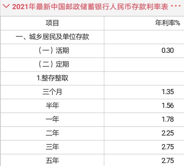 (农村信用社属于什么银行)2021年农业银行/邮储银行/农村信用社存款利率对比-第3张图片-牧野网 (农村信用社属于什么银行)2021年农业银行/邮储银行/农村信用社存款利率对比-第3张图片-牧野网