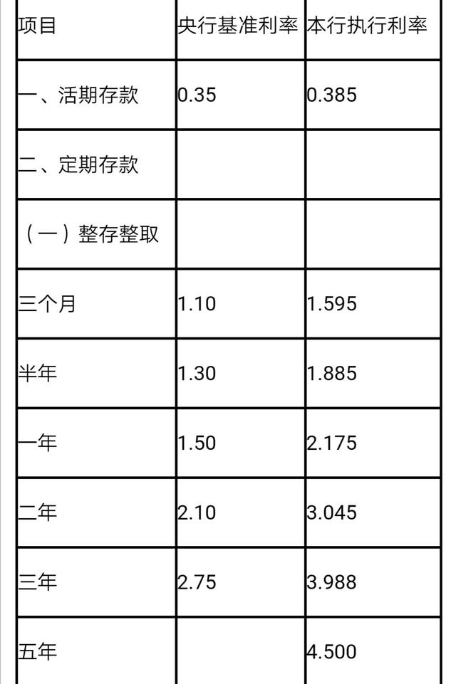 (农村信用社属于什么银行)2021年农业银行/邮储银行/农村信用社存款利率对比-第4张图片-牧野网 (农村信用社属于什么银行)2021年农业银行/邮储银行/农村信用社存款利率对比-第4张图片-牧野网