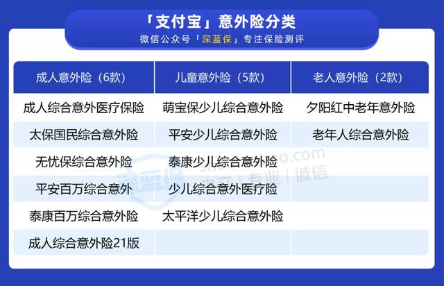 支付宝上的意外险,哪款比较好?-第2张图片-牧野网 支付宝上的意外险,哪款比较好?-第2张图片-牧野网