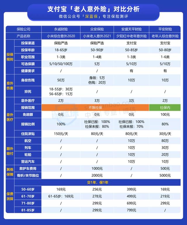 支付宝上的意外险,哪款比较好?-第12张图片-牧野网 支付宝上的意外险,哪款比较好?-第12张图片-牧野网