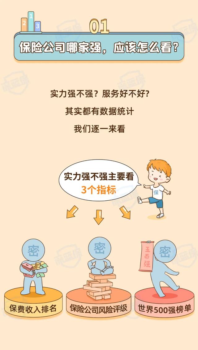 (买保险哪个保险公司好)2021保险公司排名前十名是哪几家?-第2张图片-牧野网 (买保险哪个保险公司好)2021保险公司排名前十名是哪几家?-第2张图片-牧野网