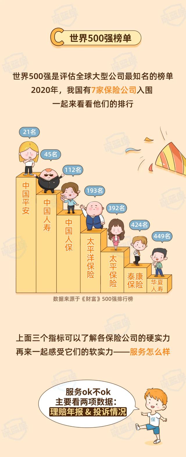 (买保险哪个保险公司好)2021保险公司排名前十名是哪几家?-第5张图片-牧野网 (买保险哪个保险公司好)2021保险公司排名前十名是哪几家?-第5张图片-牧野网