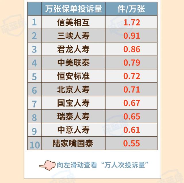 (买保险哪个保险公司好)2021保险公司排名前十名是哪几家?-第9张图片-牧野网 (买保险哪个保险公司好)2021保险公司排名前十名是哪几家?-第9张图片-牧野网