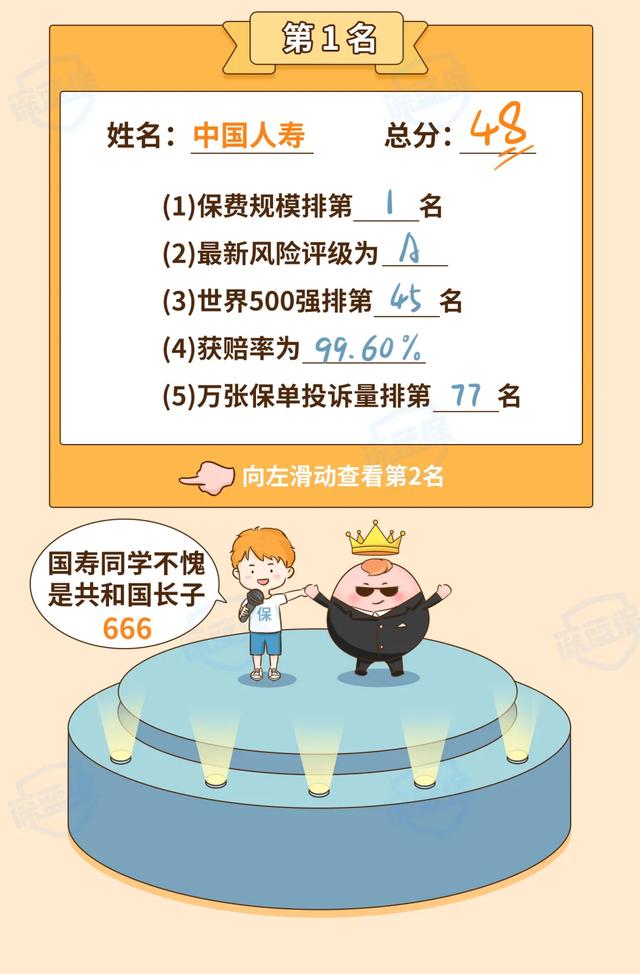 (买保险哪个保险公司好)2021保险公司排名前十名是哪几家?-第16张图片-牧野网 (买保险哪个保险公司好)2021保险公司排名前十名是哪几家?-第16张图片-牧野网