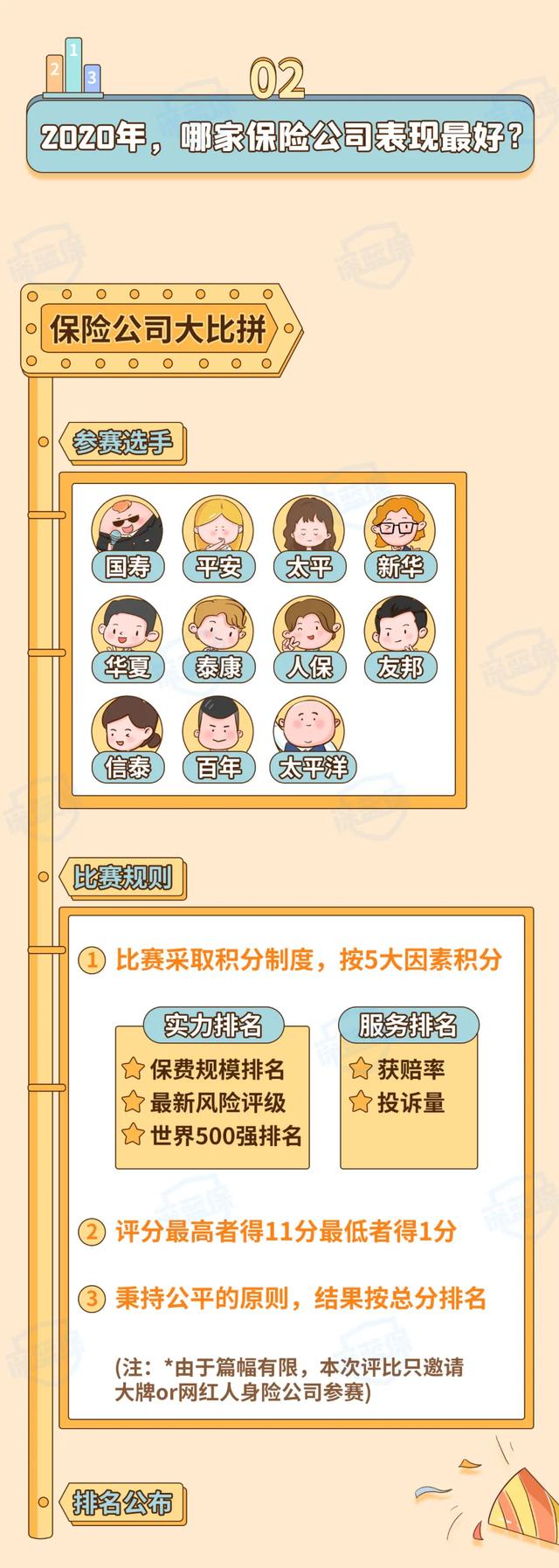 (买保险哪个保险公司好)2021保险公司排名前十名是哪几家?-第14张图片-牧野网 (买保险哪个保险公司好)2021保险公司排名前十名是哪几家?-第14张图片-牧野网