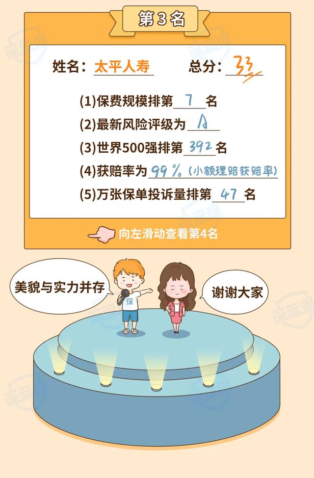 (买保险哪个保险公司好)2021保险公司排名前十名是哪几家?-第18张图片-牧野网 (买保险哪个保险公司好)2021保险公司排名前十名是哪几家?-第18张图片-牧野网