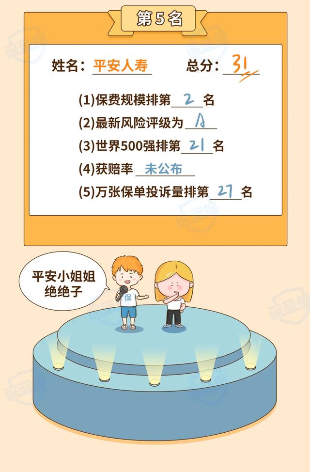 (买保险哪个保险公司好)2021保险公司排名前十名是哪几家?-第20张图片-牧野网 (买保险哪个保险公司好)2021保险公司排名前十名是哪几家?-第20张图片-牧野网