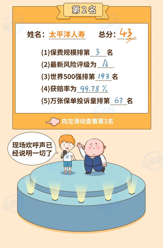 (买保险哪个保险公司好)2021保险公司排名前十名是哪几家?-第17张图片-牧野网 (买保险哪个保险公司好)2021保险公司排名前十名是哪几家?-第17张图片-牧野网