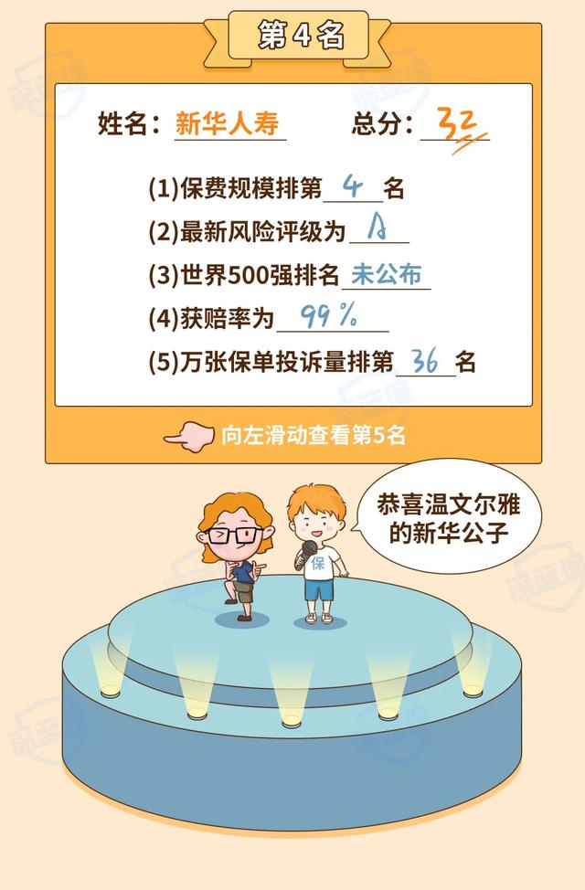 (买保险哪个保险公司好)2021保险公司排名前十名是哪几家?-第19张图片-牧野网 (买保险哪个保险公司好)2021保险公司排名前十名是哪几家?-第19张图片-牧野网