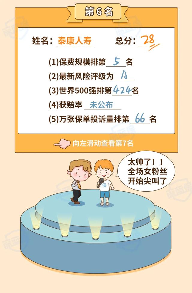 (买保险哪个保险公司好)2021保险公司排名前十名是哪几家?-第21张图片-牧野网 (买保险哪个保险公司好)2021保险公司排名前十名是哪几家?-第21张图片-牧野网