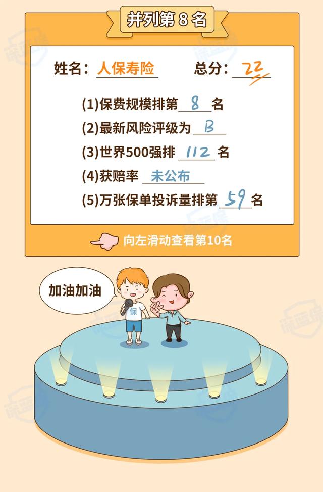 (买保险哪个保险公司好)2021保险公司排名前十名是哪几家?-第24张图片-牧野网 (买保险哪个保险公司好)2021保险公司排名前十名是哪几家?-第24张图片-牧野网