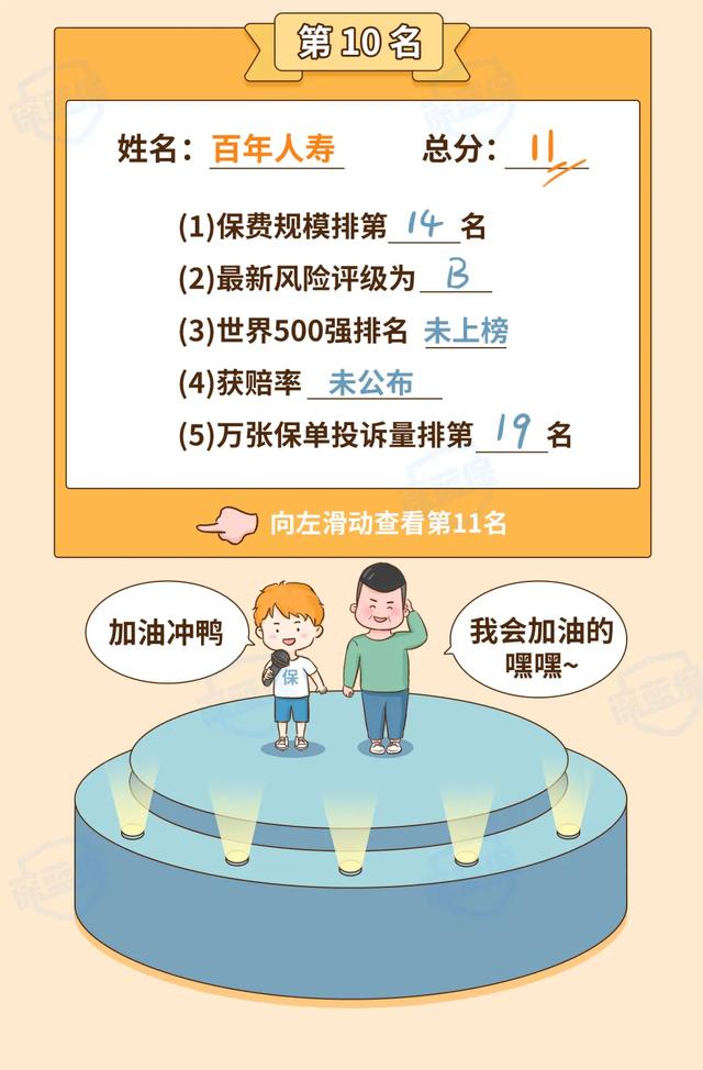 (买保险哪个保险公司好)2021保险公司排名前十名是哪几家?-第25张图片-牧野网 (买保险哪个保险公司好)2021保险公司排名前十名是哪几家?-第25张图片-牧野网