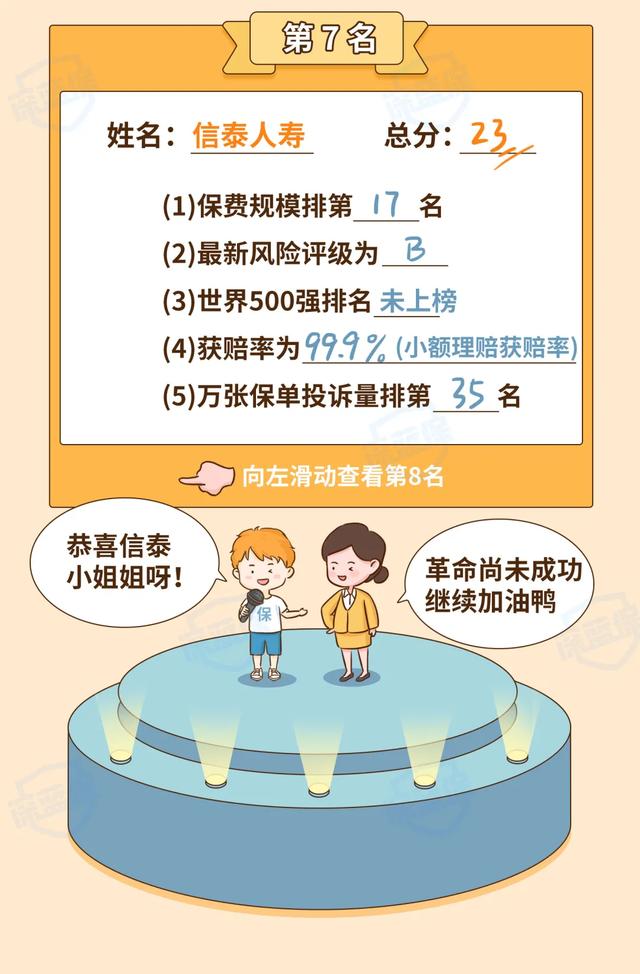 (买保险哪个保险公司好)2021保险公司排名前十名是哪几家?-第22张图片-牧野网 (买保险哪个保险公司好)2021保险公司排名前十名是哪几家?-第22张图片-牧野网