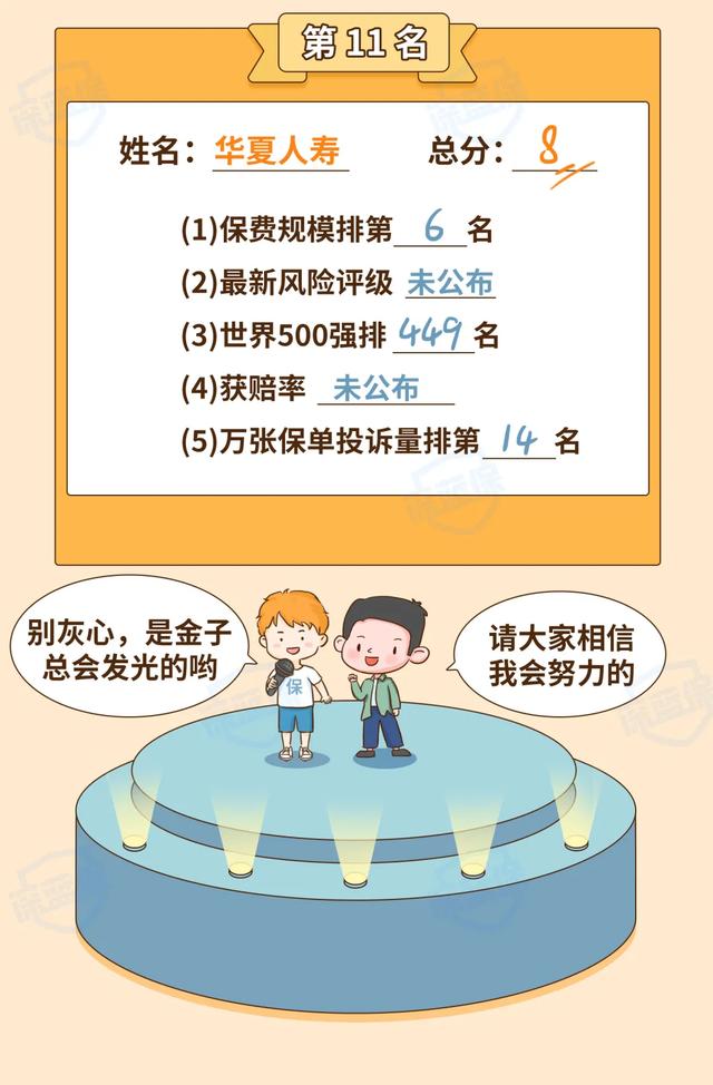 (买保险哪个保险公司好)2021保险公司排名前十名是哪几家?-第26张图片-牧野网 (买保险哪个保险公司好)2021保险公司排名前十名是哪几家?-第26张图片-牧野网