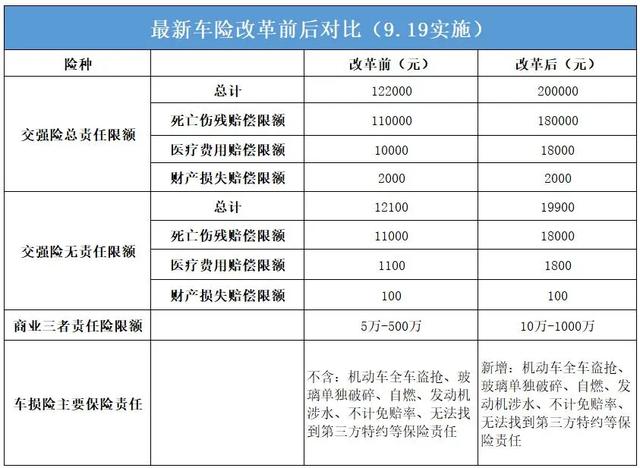 (机动车损失险是啥意思)哪些情况属于车损险理赔范围?-第1张图片-牧野网 (机动车损失险是啥意思)哪些情况属于车损险理赔范围?-第1张图片-牧野网