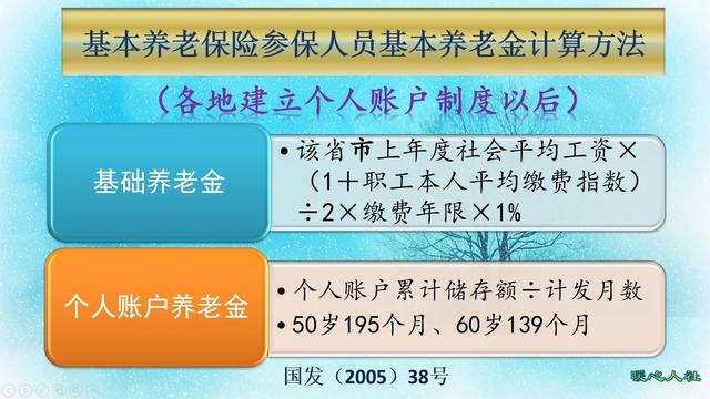 (养老保险退休后每月可以领多少)退休后养老保险每月能领多少怎么计算?-第2张图片-牧野网 (养老保险退休后每月可以领多少)退休后养老保险每月能领多少怎么计算?-第2张图片-牧野网