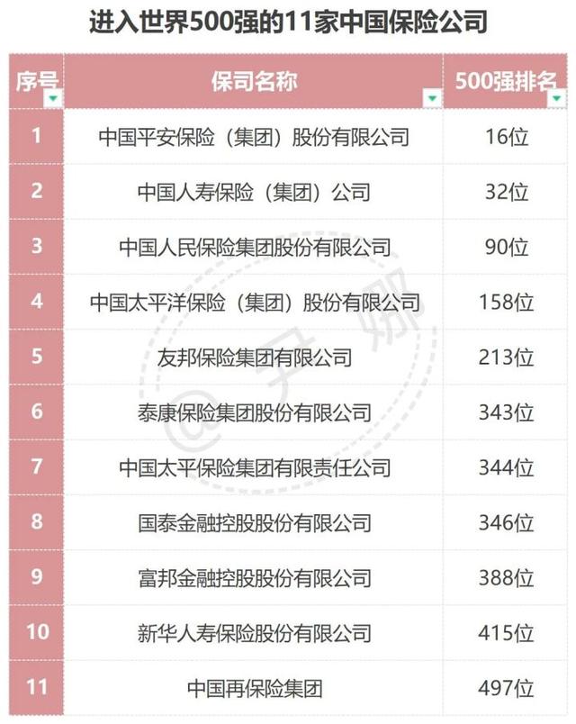 (保险公司有哪些)中国实力最强的前十大保险公司排名-第2张图片-牧野网 (保险公司有哪些)中国实力最强的前十大保险公司排名-第2张图片-牧野网