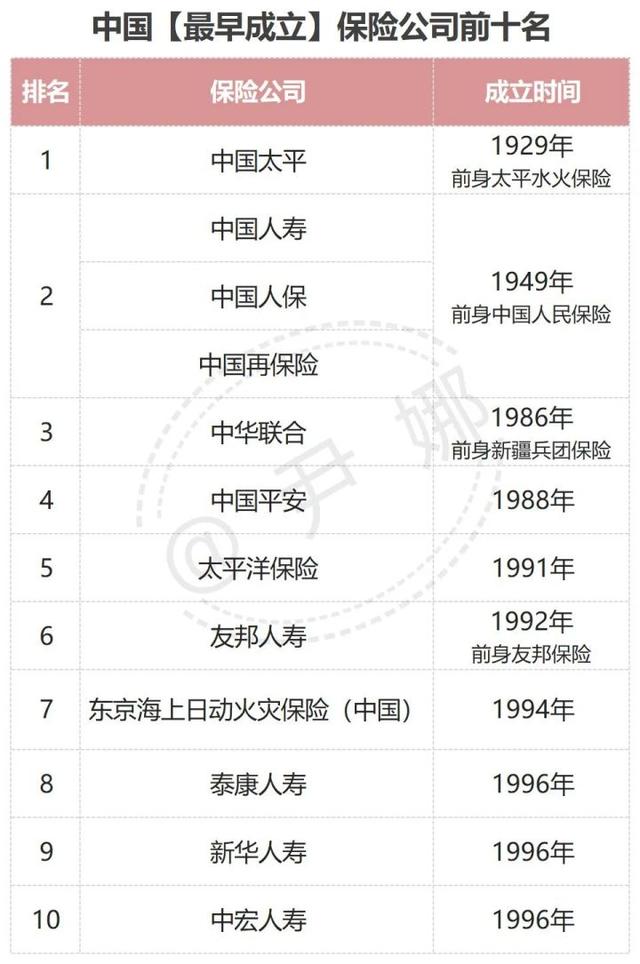 (保险公司有哪些)中国实力最强的前十大保险公司排名-第6张图片-牧野网 (保险公司有哪些)中国实力最强的前十大保险公司排名-第6张图片-牧野网