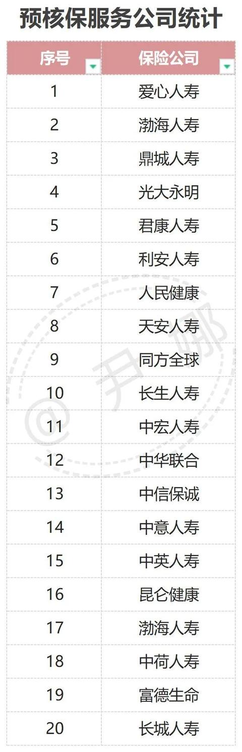 (保险公司有哪些)中国实力最强的前十大保险公司排名-第8张图片-牧野网 (保险公司有哪些)中国实力最强的前十大保险公司排名-第8张图片-牧野网