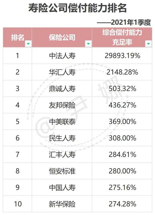 (保险公司有哪些)中国实力最强的前十大保险公司排名-第5张图片-牧野网 (保险公司有哪些)中国实力最强的前十大保险公司排名-第5张图片-牧野网