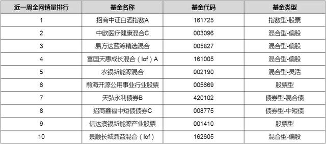 基金平台热销榜单的基金值得买吗?热门基金值得买吗-第1张图片-牧野网 基金平台热销榜单的基金值得买吗?热门基金值得买吗-第1张图片-牧野网