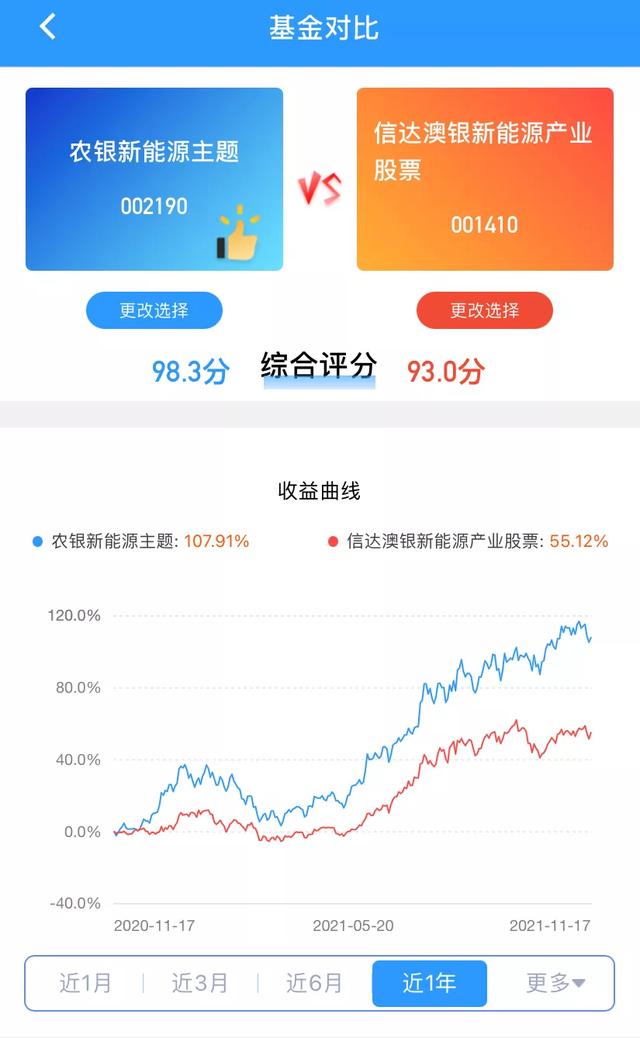 基金平台热销榜单的基金值得买吗?热门基金值得买吗-第6张图片-牧野网 基金平台热销榜单的基金值得买吗?热门基金值得买吗-第6张图片-牧野网