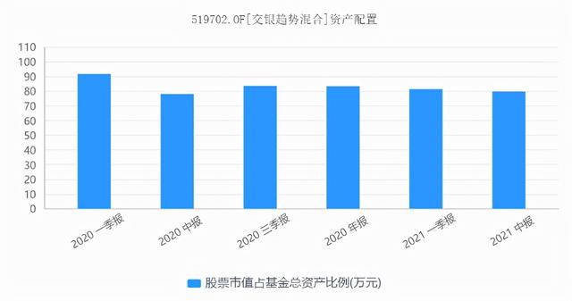 (交银趋势混合519702)交银新成长混合519736基金怎么样?-第7张图片-牧野网 (交银趋势混合519702)交银新成长混合519736基金怎么样?-第7张图片-牧野网
