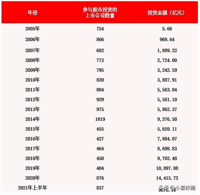 (上市公司炒股有哪些风格)上市公司投资收益怎么样?-第1张图片-牧野网 (上市公司炒股有哪些风格)上市公司投资收益怎么样?-第1张图片-牧野网