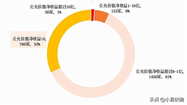 (上市公司炒股有哪些风格)上市公司投资收益怎么样?-第2张图片-牧野网 (上市公司炒股有哪些风格)上市公司投资收益怎么样?-第2张图片-牧野网