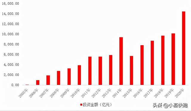 (上市公司炒股有哪些风格)上市公司投资收益怎么样?-第3张图片-牧野网 (上市公司炒股有哪些风格)上市公司投资收益怎么样?-第3张图片-牧野网