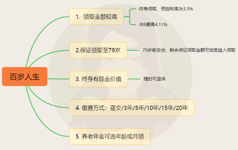 爱心人寿百岁人生和光大永明光明慧选 哪款年金险更好-第1张图片-牧野网 爱心人寿百岁人生和光大永明光明慧选 哪款年金险更好-第1张图片-牧野网