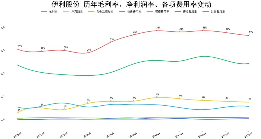 伊利股份历年营收数据对比 2021年计划利润总额较上一年增长14%-第3张图片-牧野网 伊利股份历年营收数据对比 2021年计划利润总额较上一年增长14%-第3张图片-牧野网