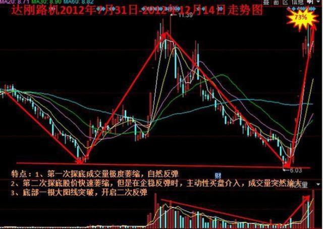 好股票可以靠这8种简单的选股方法选-第9张图片-牧野网 好股票可以靠这8种简单的选股方法选-第9张图片-牧野网