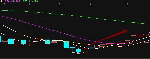 好股票可以靠这8种简单的选股方法选-第4张图片-牧野网 好股票可以靠这8种简单的选股方法选-第4张图片-牧野网