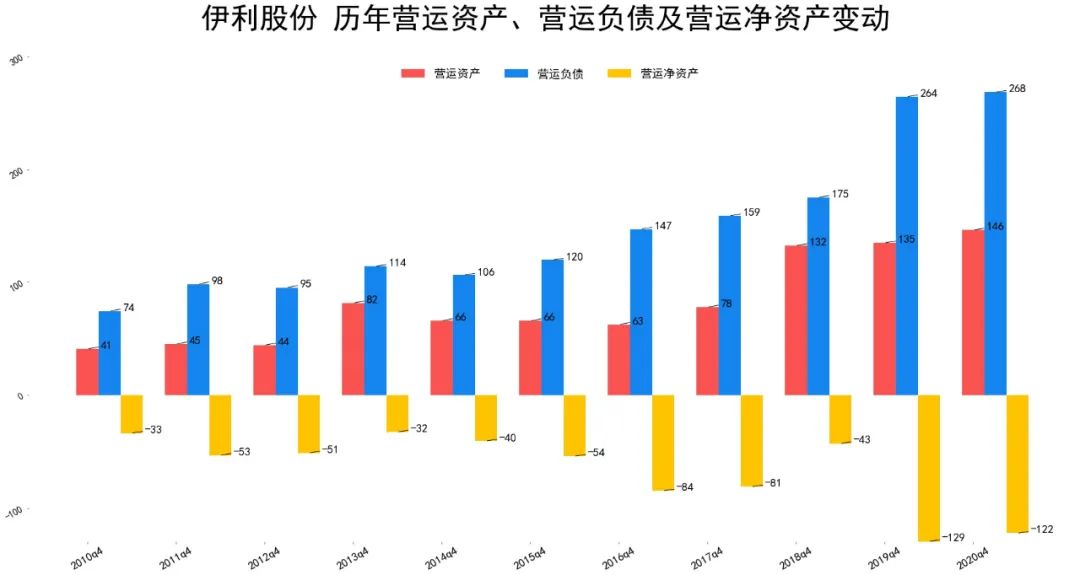 伊利股份历年营收数据对比 2021年计划利润总额较上一年增长14%-第8张图片-牧野网 伊利股份历年营收数据对比 2021年计划利润总额较上一年增长14%-第8张图片-牧野网
